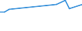 CN 27073010 /Exports /Unit = Prices (Euro/ton) /Partner: Gabon /Reporter: European Union /27073010:Xylol `xylenes` Containing > 50% of Xylenes, for use as a Power or Heating Fuels (Excl. Chemically Defined)