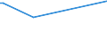 CN 27073010 /Exports /Unit = Prices (Euro/ton) /Partner: Cyprus /Reporter: European Union /27073010:Xylol `xylenes` Containing > 50% of Xylenes, for use as a Power or Heating Fuels (Excl. Chemically Defined)