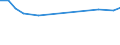 CN 27073010 /Exports /Unit = Prices (Euro/ton) /Partner: Kuwait /Reporter: European Union /27073010:Xylol `xylenes` Containing > 50% of Xylenes, for use as a Power or Heating Fuels (Excl. Chemically Defined)