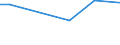 CN 27073010 /Exports /Unit = Prices (Euro/ton) /Partner: Thailand /Reporter: European Union /27073010:Xylol `xylenes` Containing > 50% of Xylenes, for use as a Power or Heating Fuels (Excl. Chemically Defined)