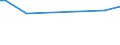 CN 27073010 /Exports /Unit = Prices (Euro/ton) /Partner: Indonesia /Reporter: European Union /27073010:Xylol `xylenes` Containing > 50% of Xylenes, for use as a Power or Heating Fuels (Excl. Chemically Defined)