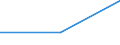 CN 27073010 /Exports /Unit = Quantities in tons /Partner: Belgium/Luxembourg /Reporter: European Union /27073010:Xylol `xylenes` Containing > 50% of Xylenes, for use as a Power or Heating Fuels (Excl. Chemically Defined)