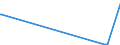 CN 27073010 /Exports /Unit = Quantities in tons /Partner: Italy /Reporter: European Union /27073010:Xylol `xylenes` Containing > 50% of Xylenes, for use as a Power or Heating Fuels (Excl. Chemically Defined)