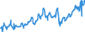 CN 27073090 /Exports /Unit = Prices (Euro/ton) /Partner: Germany /Reporter: European Union /27073090:Xylol `xylenes` Containing > 50% of Xylenes (Excl. Chemically Defined and for Power or Heating Fuels)