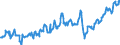 KN 27073090 /Exporte /Einheit = Preise (Euro/Tonne) /Partnerland: Italien /Meldeland: Europäische Union /27073090:Xylole > 50% Xylol Enthaltend (Ausg. Chemisch Einheitlich Sowie zur Verwendung als Kraft- Oder Heizstoffe)