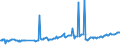 KN 27073090 /Exporte /Einheit = Preise (Euro/Tonne) /Partnerland: Irland /Meldeland: Europäische Union /27073090:Xylole > 50% Xylol Enthaltend (Ausg. Chemisch Einheitlich Sowie zur Verwendung als Kraft- Oder Heizstoffe)