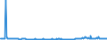 KN 27075000 /Exporte /Einheit = Preise (Euro/Tonne) /Partnerland: Rumaenien /Meldeland: Eur27_2020 /27075000:Mischungen Aromatischer Kohlenwasserstoffe, bei Deren Destillation Nach Astm d 86 bis 250°c Einschl. der Destillationsverluste Mindestens 65 rht übergehen (Ausg. Chemisch Einheitliche Verbindungen)