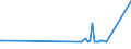 KN 27075000 /Exporte /Einheit = Preise (Euro/Tonne) /Partnerland: Sudan /Meldeland: Europäische Union /27075000:Mischungen Aromatischer Kohlenwasserstoffe, bei Deren Destillation Nach Astm d 86 bis 250°c Einschl. der Destillationsverluste Mindestens 65 rht übergehen (Ausg. Chemisch Einheitliche Verbindungen)