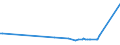 KN 27075000 /Exporte /Einheit = Preise (Euro/Tonne) /Partnerland: Burkina Faso /Meldeland: Europäische Union /27075000:Mischungen Aromatischer Kohlenwasserstoffe, bei Deren Destillation Nach Astm d 86 bis 250°c Einschl. der Destillationsverluste Mindestens 65 rht übergehen (Ausg. Chemisch Einheitliche Verbindungen)