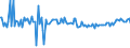 CN 27076000 /Exports /Unit = Prices (Euro/ton) /Partner: France /Reporter: European Union /27076000:Phenols Containing > 50% of Phenols (Excl. Chemically Defined)