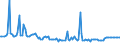 CN 27076000 /Exports /Unit = Prices (Euro/ton) /Partner: Germany /Reporter: European Union /27076000:Phenols Containing > 50% of Phenols (Excl. Chemically Defined)