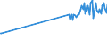 CN 27076000 /Exports /Unit = Prices (Euro/ton) /Partner: United Kingdom /Reporter: European Union /27076000:Phenols Containing > 50% of Phenols (Excl. Chemically Defined)