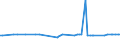 KN 27076000 /Exporte /Einheit = Preise (Euro/Tonne) /Partnerland: Daenemark /Meldeland: Europäische Union /27076000:Phenole > 50% Phenol Enthaltend (Ausg. Chemisch Einheitlich)