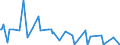 CN 27076000 /Exports /Unit = Prices (Euro/ton) /Partner: Greece /Reporter: European Union /27076000:Phenols Containing > 50% of Phenols (Excl. Chemically Defined)