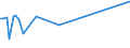 CN 27076000 /Exports /Unit = Prices (Euro/ton) /Partner: Belgium /Reporter: European Union /27076000:Phenols Containing > 50% of Phenols (Excl. Chemically Defined)