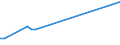 CN 27076000 /Exports /Unit = Prices (Euro/ton) /Partner: Luxembourg /Reporter: European Union /27076000:Phenols Containing > 50% of Phenols (Excl. Chemically Defined)