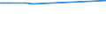 CN 27076000 /Exports /Unit = Prices (Euro/ton) /Partner: Finland /Reporter: European Union /27076000:Phenols Containing > 50% of Phenols (Excl. Chemically Defined)