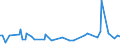 CN 27076000 /Exports /Unit = Prices (Euro/ton) /Partner: Switzerland /Reporter: European Union /27076000:Phenols Containing > 50% of Phenols (Excl. Chemically Defined)