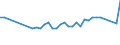 CN 27076000 /Exports /Unit = Prices (Euro/ton) /Partner: Czech Rep. /Reporter: European Union /27076000:Phenols Containing > 50% of Phenols (Excl. Chemically Defined)