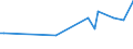 CN 27076000 /Exports /Unit = Prices (Euro/ton) /Partner: Tunisia /Reporter: European Union /27076000:Phenols Containing > 50% of Phenols (Excl. Chemically Defined)