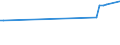 CN 27076000 /Exports /Unit = Prices (Euro/ton) /Partner: Egypt /Reporter: European Union /27076000:Phenols Containing > 50% of Phenols (Excl. Chemically Defined)