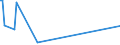 CN 27076000 /Exports /Unit = Prices (Euro/ton) /Partner: Kenya /Reporter: European Union /27076000:Phenols Containing > 50% of Phenols (Excl. Chemically Defined)