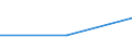 CN 27076000 /Exports /Unit = Prices (Euro/ton) /Partner: Tanzania /Reporter: European Union /27076000:Phenols Containing > 50% of Phenols (Excl. Chemically Defined)