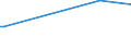 CN 27076000 /Exports /Unit = Prices (Euro/ton) /Partner: Cuba /Reporter: European Union /27076000:Phenols Containing > 50% of Phenols (Excl. Chemically Defined)