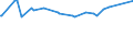 CN 27076000 /Exports /Unit = Prices (Euro/ton) /Partner: Argentina /Reporter: European Union /27076000:Phenols Containing > 50% of Phenols (Excl. Chemically Defined)