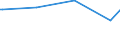 CN 27076000 /Exports /Unit = Prices (Euro/ton) /Partner: Jordan /Reporter: European Union /27076000:Phenols Containing > 50% of Phenols (Excl. Chemically Defined)