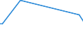 CN 27076000 /Exports /Unit = Prices (Euro/ton) /Partner: Bahrain /Reporter: European Union /27076000:Phenols Containing > 50% of Phenols (Excl. Chemically Defined)