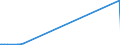 KN 27079100 /Exporte /Einheit = Preise (Euro/Tonne) /Partnerland: Schweden /Meldeland: Eur27_2020 /27079100:Kreosotöle (Ausg. Chemisch Einheitlich)