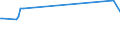 KN 27079100 /Exporte /Einheit = Preise (Euro/Tonne) /Partnerland: Finnland /Meldeland: Eur25 /27079100:Kreosotöle (Ausg. Chemisch Einheitlich)