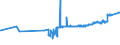 KN 27079100 /Exporte /Einheit = Preise (Euro/Tonne) /Partnerland: Lettland /Meldeland: Eur27_2020 /27079100:Kreosotöle (Ausg. Chemisch Einheitlich)