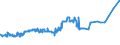 KN 27079100 /Exporte /Einheit = Preise (Euro/Tonne) /Partnerland: Marokko /Meldeland: Eur27_2020 /27079100:Kreosotöle (Ausg. Chemisch Einheitlich)