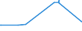 KN 27079100 /Exporte /Einheit = Preise (Euro/Tonne) /Partnerland: Algerien /Meldeland: Europäische Union /27079100:Kreosotöle (Ausg. Chemisch Einheitlich)