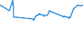 KN 27079100 /Exporte /Einheit = Preise (Euro/Tonne) /Partnerland: Aegypten /Meldeland: Eur27_2020 /27079100:Kreosotöle (Ausg. Chemisch Einheitlich)
