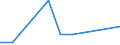KN 27079100 /Exporte /Einheit = Preise (Euro/Tonne) /Partnerland: Uganda /Meldeland: Eur27 /27079100:Kreosotöle (Ausg. Chemisch Einheitlich)