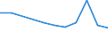 KN 27079100 /Exporte /Einheit = Preise (Euro/Tonne) /Partnerland: Tansania /Meldeland: Eur27 /27079100:Kreosotöle (Ausg. Chemisch Einheitlich)