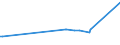 KN 27079100 /Exporte /Einheit = Preise (Euro/Tonne) /Partnerland: Suedafrika /Meldeland: Eur15 /27079100:Kreosotöle (Ausg. Chemisch Einheitlich)
