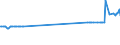 KN 27079911 /Exporte /Einheit = Preise (Euro/Tonne) /Partnerland: Estland /Meldeland: Eur27_2020 /27079911:Leichtöle, Roh, aus der Destillation des Hochtemperatur-steinkohlenteers, bei Deren Destillation >= 90 rht bis 200°c übergehen (Ausg. Chemisch Einheitlich)