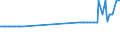KN 27079911 /Exporte /Einheit = Preise (Euro/Tonne) /Partnerland: Ungarn /Meldeland: Eur27_2020 /27079911:Leichtöle, Roh, aus der Destillation des Hochtemperatur-steinkohlenteers, bei Deren Destillation >= 90 rht bis 200°c übergehen (Ausg. Chemisch Einheitlich)