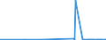 CN 27079919 /Exports /Unit = Prices (Euro/ton) /Partner: Ukraine /Reporter: Eur27_2020 /27079919:Crude Light Oils From the Distillation of High Temperature Coal Tars (Excl. Those of Which >= 90% by Volume Distils at Temperatures of up to 200°c and Chemically Defined Compounds)
