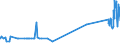 CN 27079950 /Exports /Unit = Prices (Euro/ton) /Partner: France /Reporter: Eur27_2020 /27079950:Pyridine, Quinoline, Acridine, Aniline Bases and Other Basic Products of the First Distillation of High Temperature Coal Tars, N.e.s.