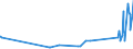 CN 27079950 /Exports /Unit = Prices (Euro/ton) /Partner: Portugal /Reporter: Eur27_2020 /27079950:Pyridine, Quinoline, Acridine, Aniline Bases and Other Basic Products of the First Distillation of High Temperature Coal Tars, N.e.s.