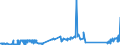 CN 27079950 /Exports /Unit = Prices (Euro/ton) /Partner: Spain /Reporter: Eur27_2020 /27079950:Pyridine, Quinoline, Acridine, Aniline Bases and Other Basic Products of the First Distillation of High Temperature Coal Tars, N.e.s.
