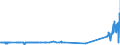 CN 27079950 /Exports /Unit = Prices (Euro/ton) /Partner: Belgium /Reporter: Eur27_2020 /27079950:Pyridine, Quinoline, Acridine, Aniline Bases and Other Basic Products of the First Distillation of High Temperature Coal Tars, N.e.s.