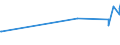 CN 27079950 /Exports /Unit = Prices (Euro/ton) /Partner: Hungary /Reporter: Eur27_2020 /27079950:Pyridine, Quinoline, Acridine, Aniline Bases and Other Basic Products of the First Distillation of High Temperature Coal Tars, N.e.s.