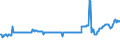 KN 27079970 /Exporte /Einheit = Preise (Euro/Tonne) /Partnerland: Deutschland /Meldeland: Europäische Union /27079970:Anthracen (Ausg. Chemisch Einheitlich)