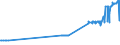 CN 27079980 /Exports /Unit = Prices (Euro/ton) /Partner: Latvia /Reporter: Eur27_2020 /27079980:Phenols Containing > 50% of Phenols (Excl. Chemically Defined)